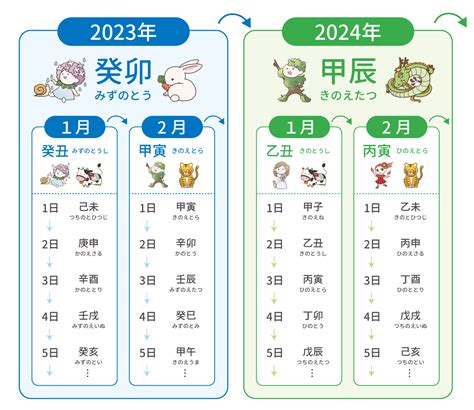 2024 年 干支|【2024年】干支カレンダー｜日干支・月干支の 